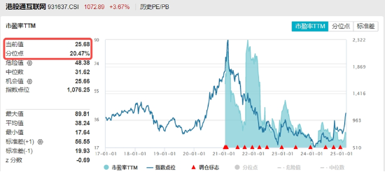 港股沸腾！港股互联网ETF（513770）涨超4%，标的指数领跑！中金、银河突发涨停，券商ETF（512000）拔地而起